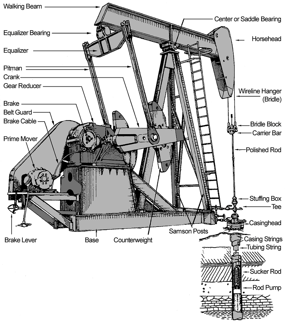Pumping Unit