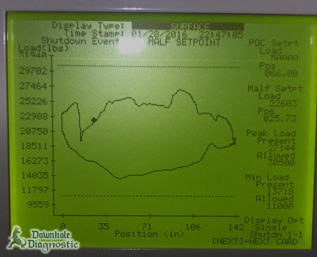 Pump Tag Violating Malfunction Set Point