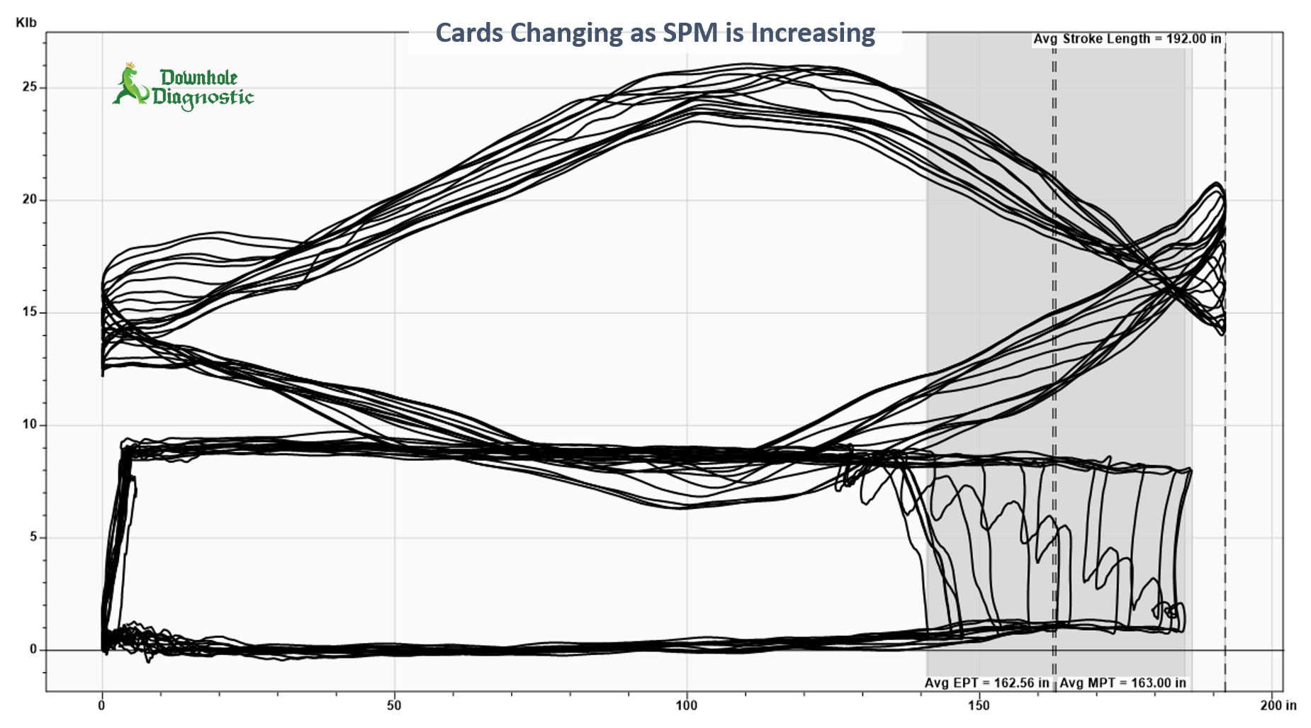 Changing SPM