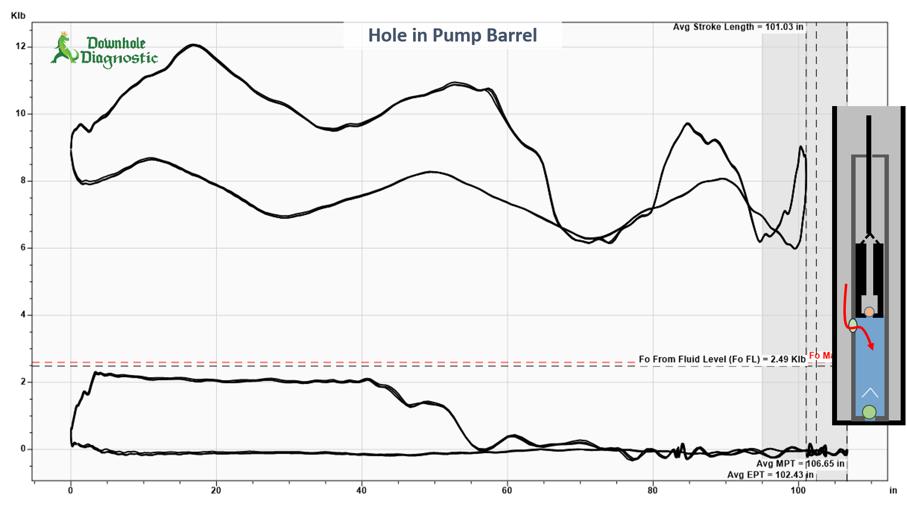 Hole in Pump Barrel