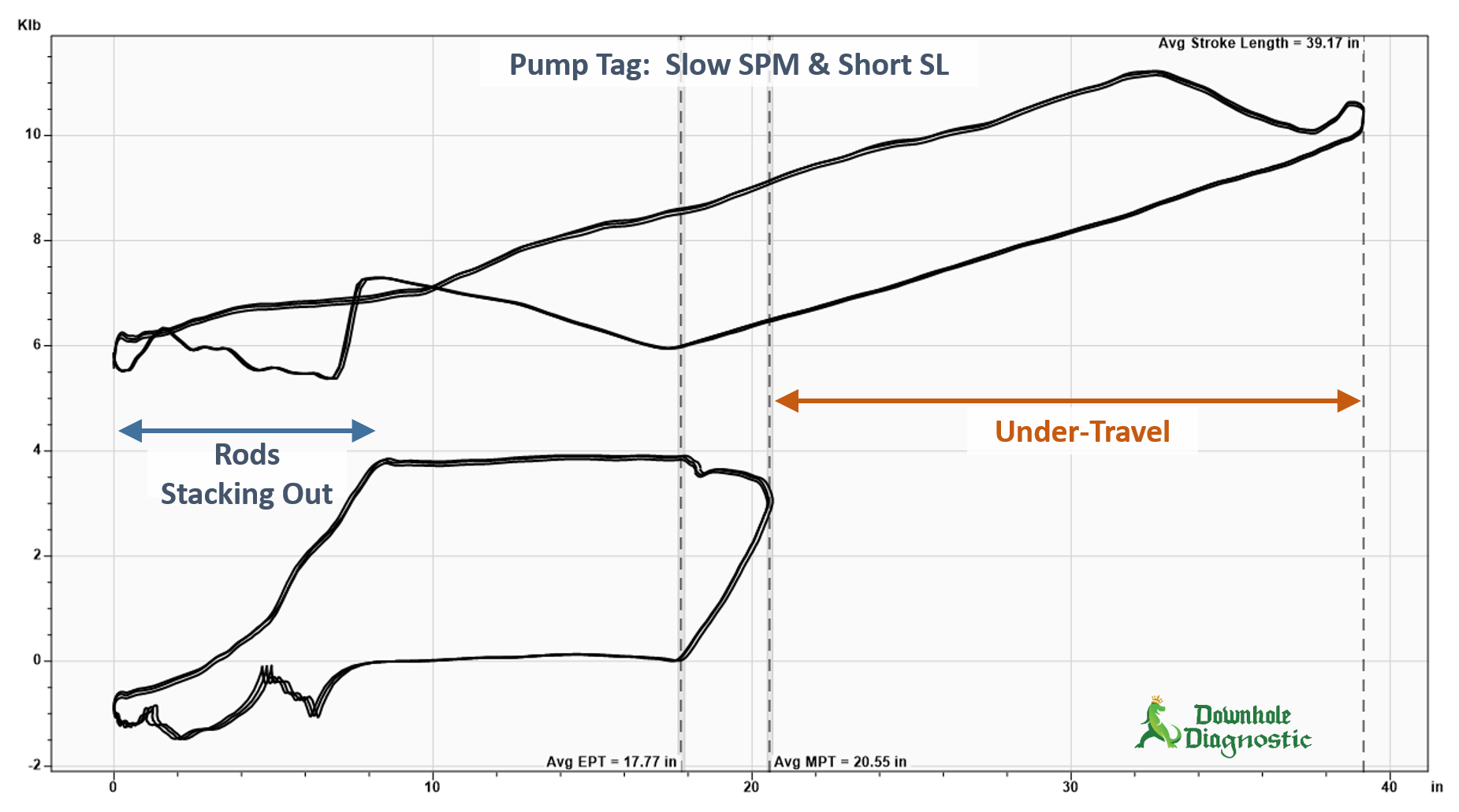 Pump Tag - Slow Stack Out