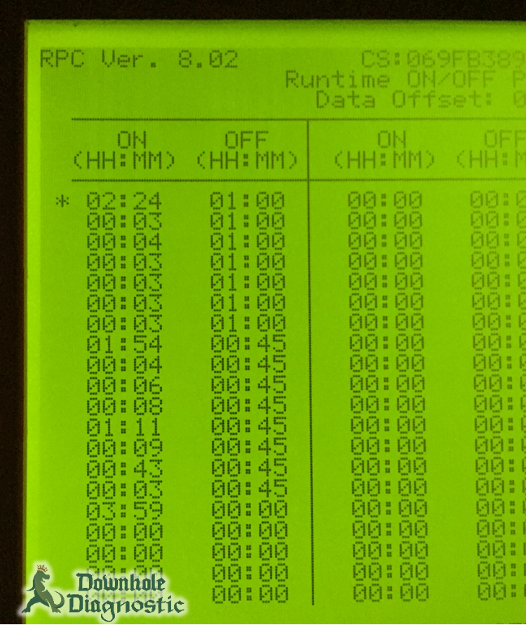 Gassy Run Cycle Pattern