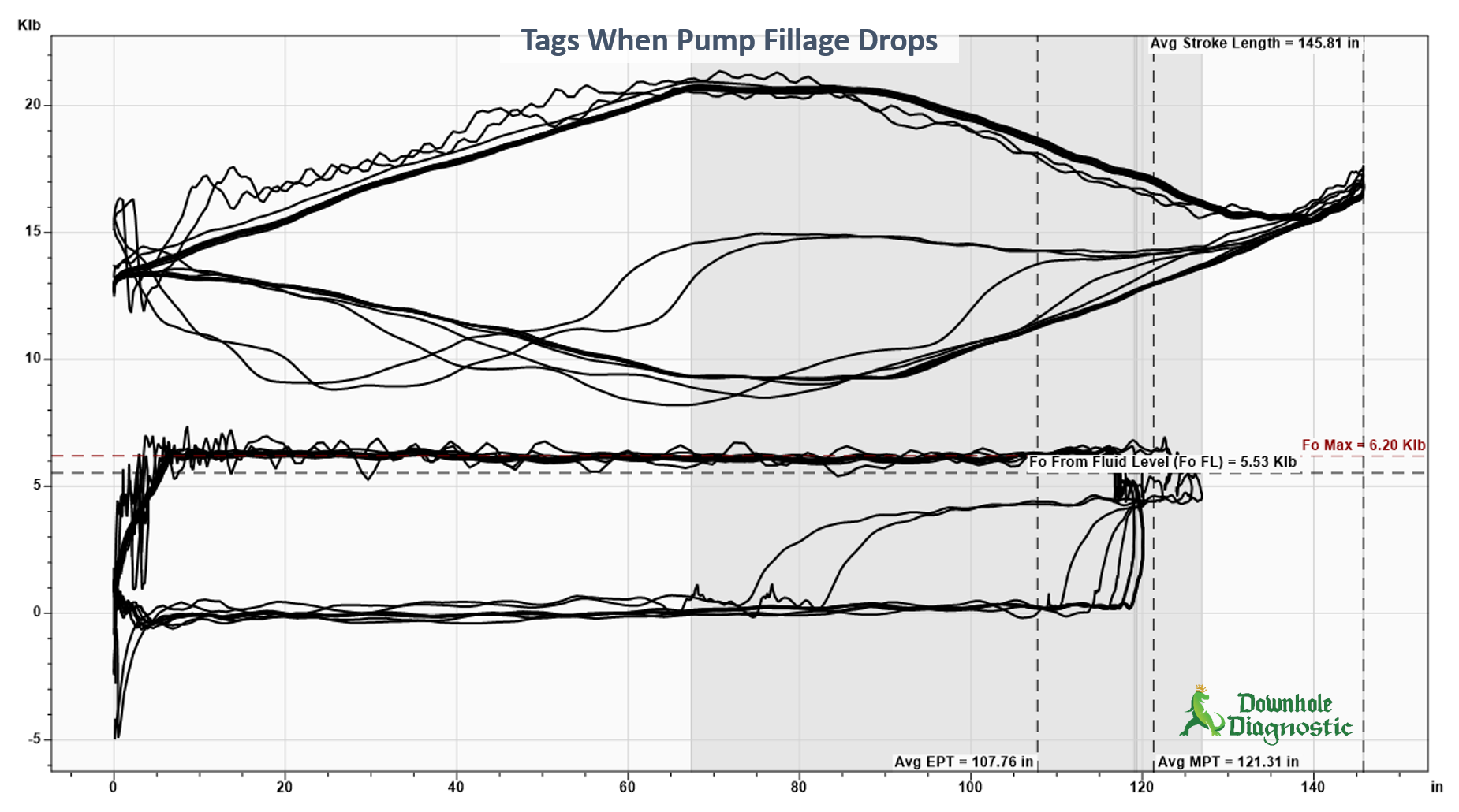 Pump Tag - Based on Fillage