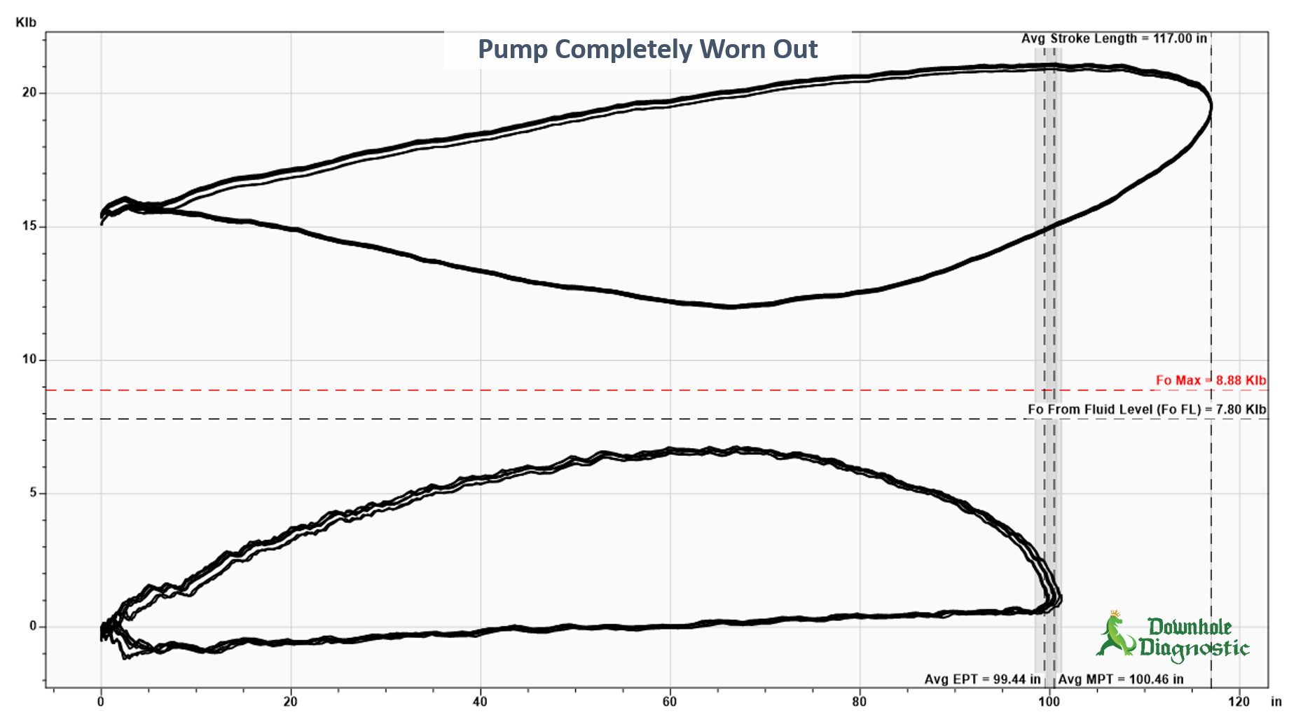Worn Pump - Worn Out