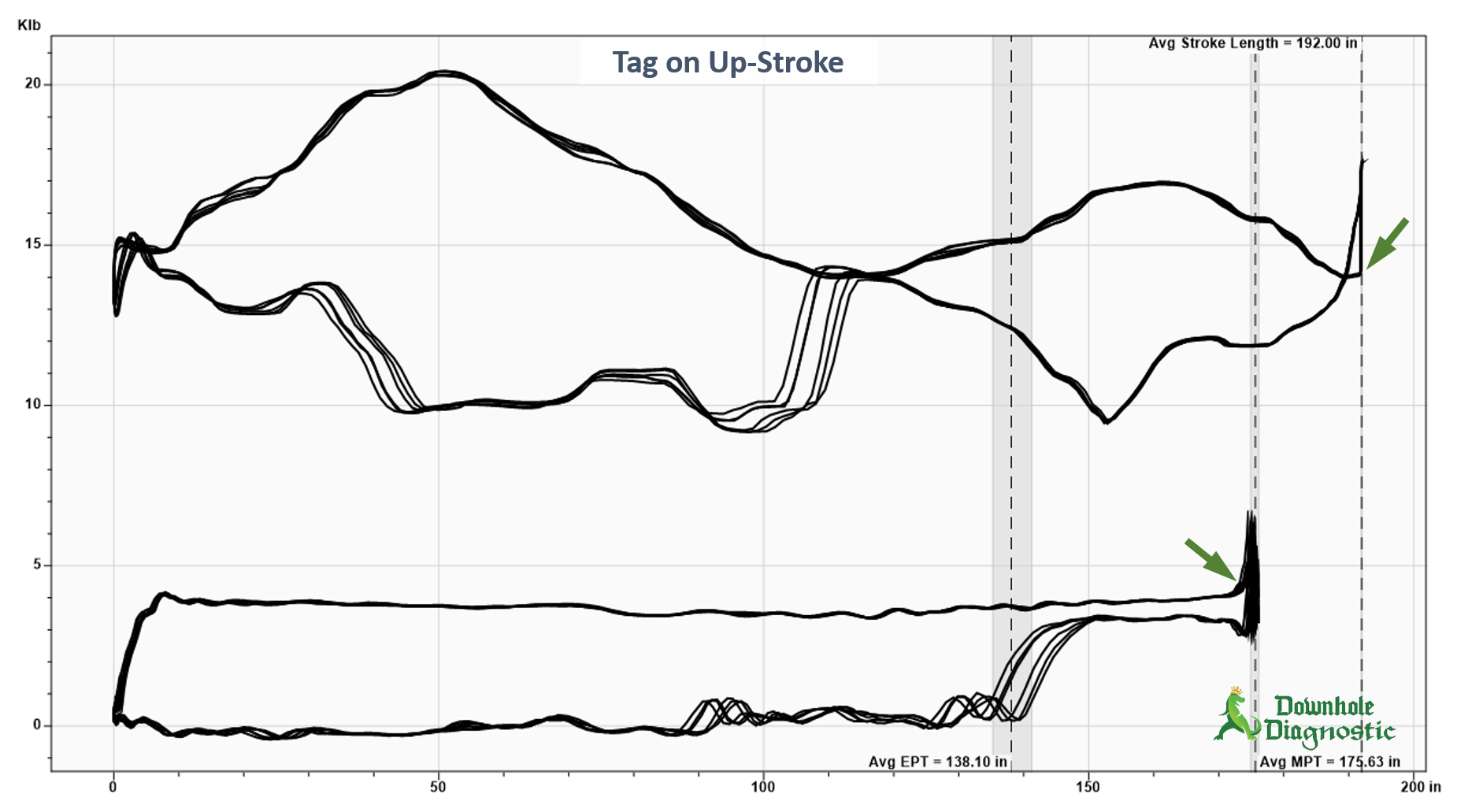 Upstroke Pump Tag