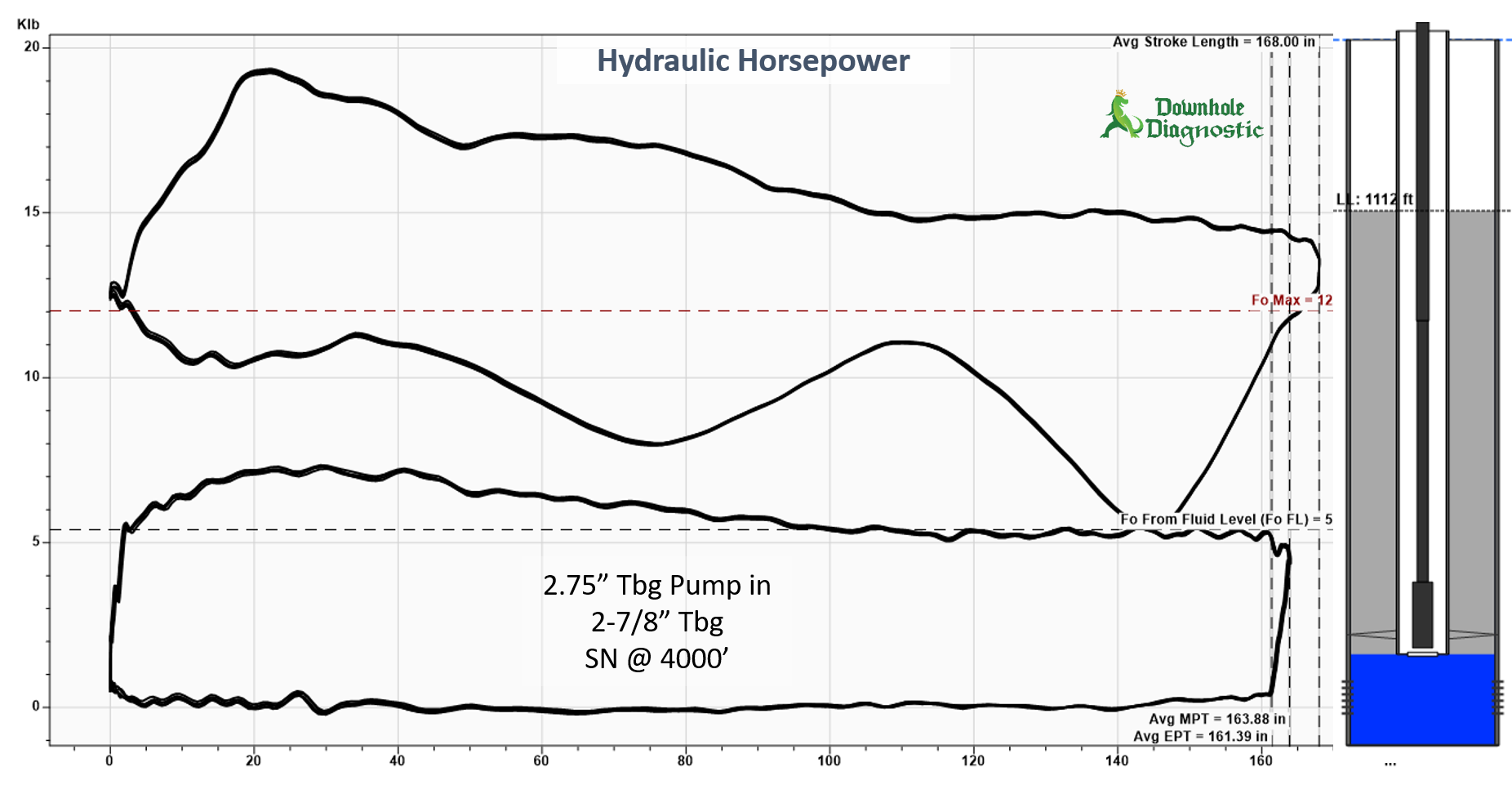 Hydraulic Horsepower Card