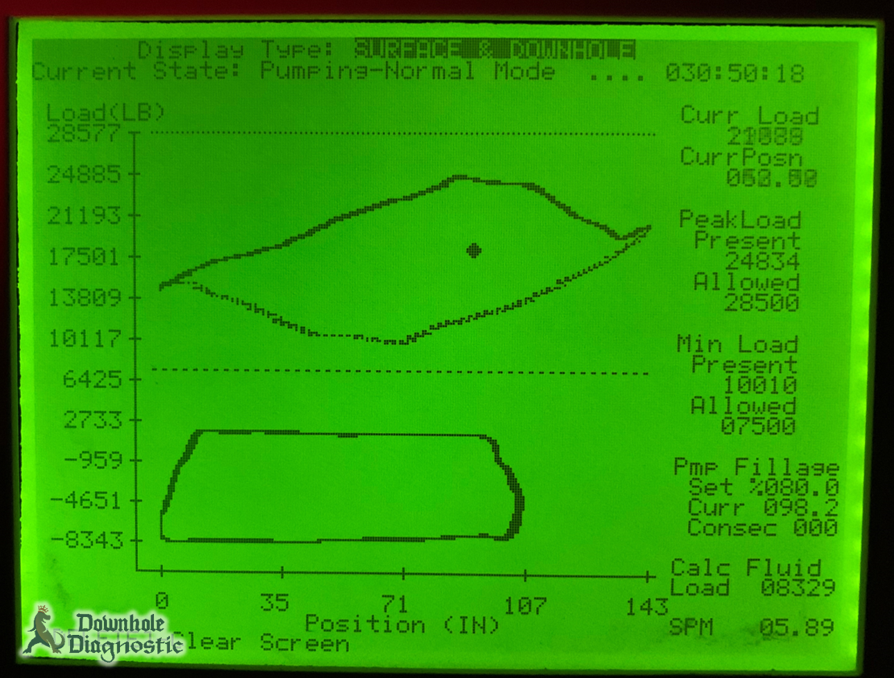 Lufkin 1.0 Pump Off Controller