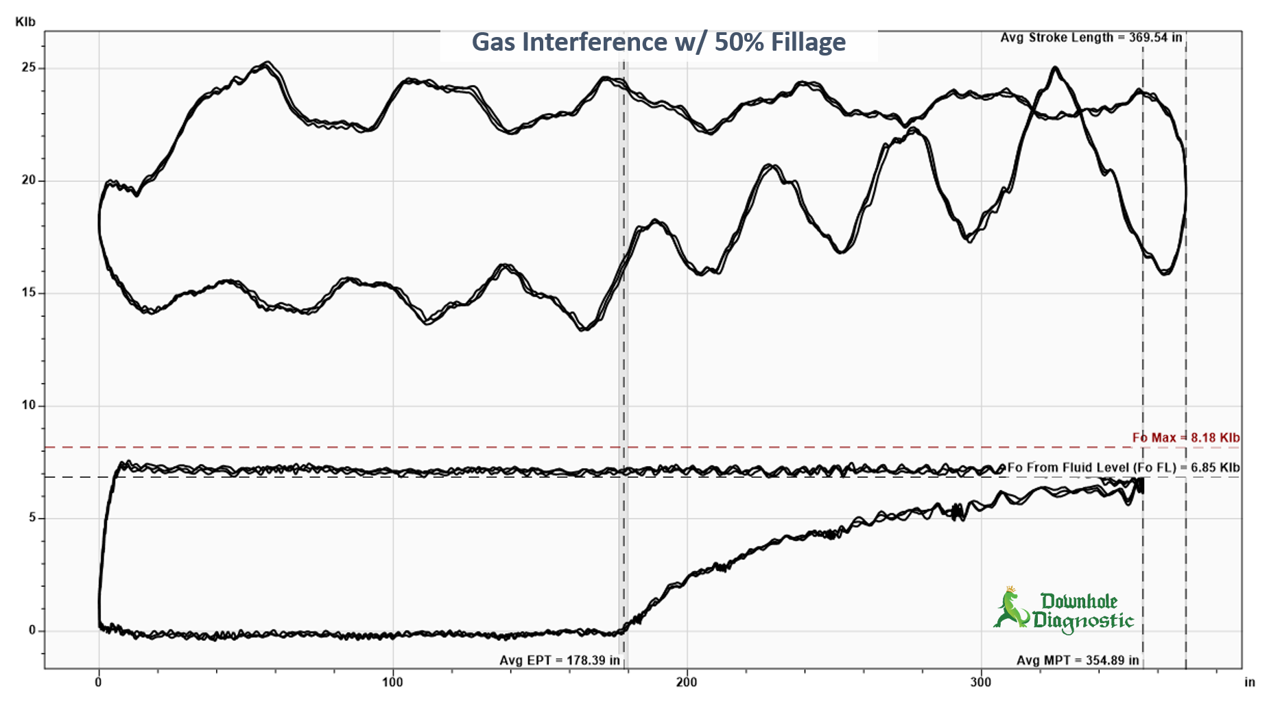 Gas Interference