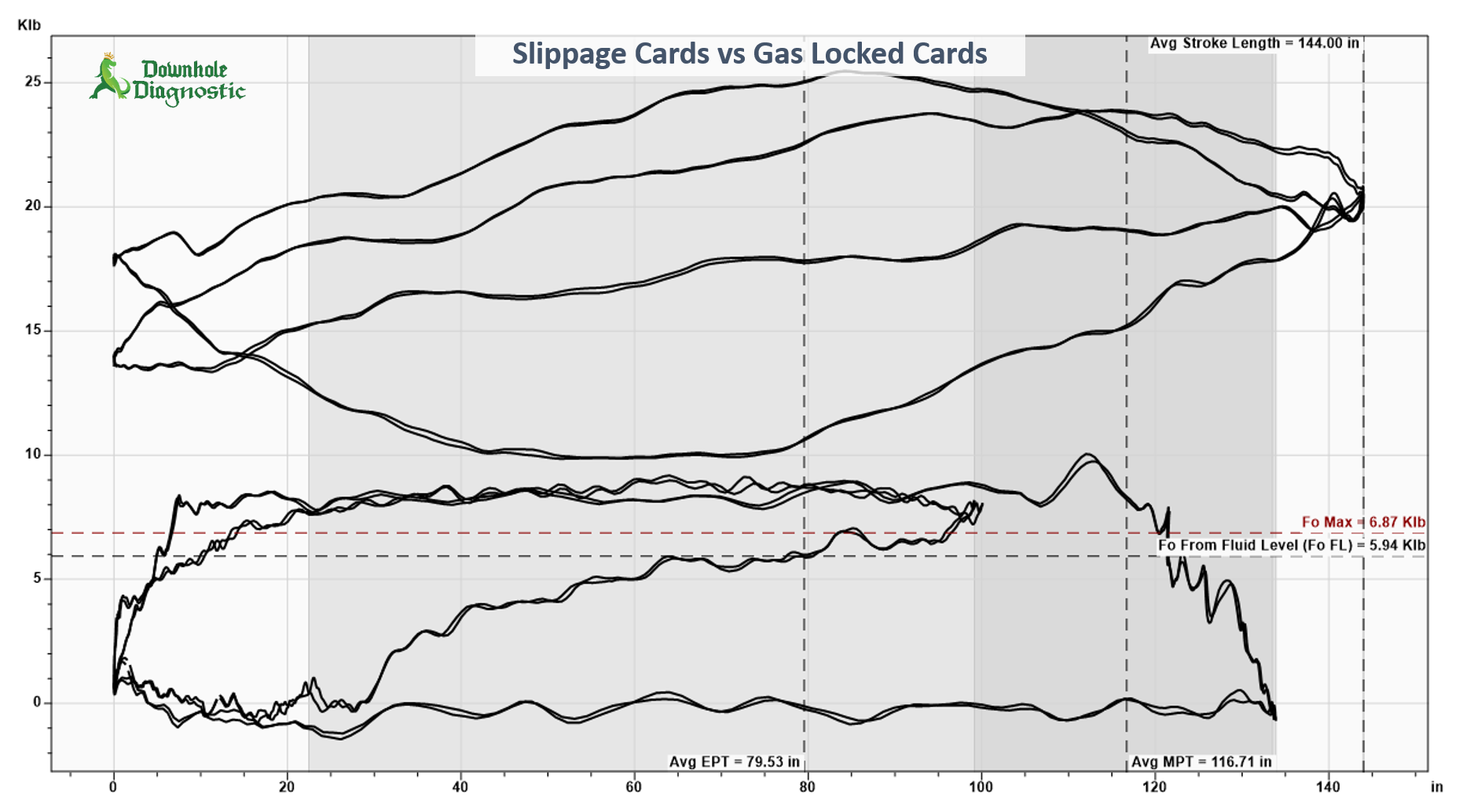 Slippage vs Gas Locked