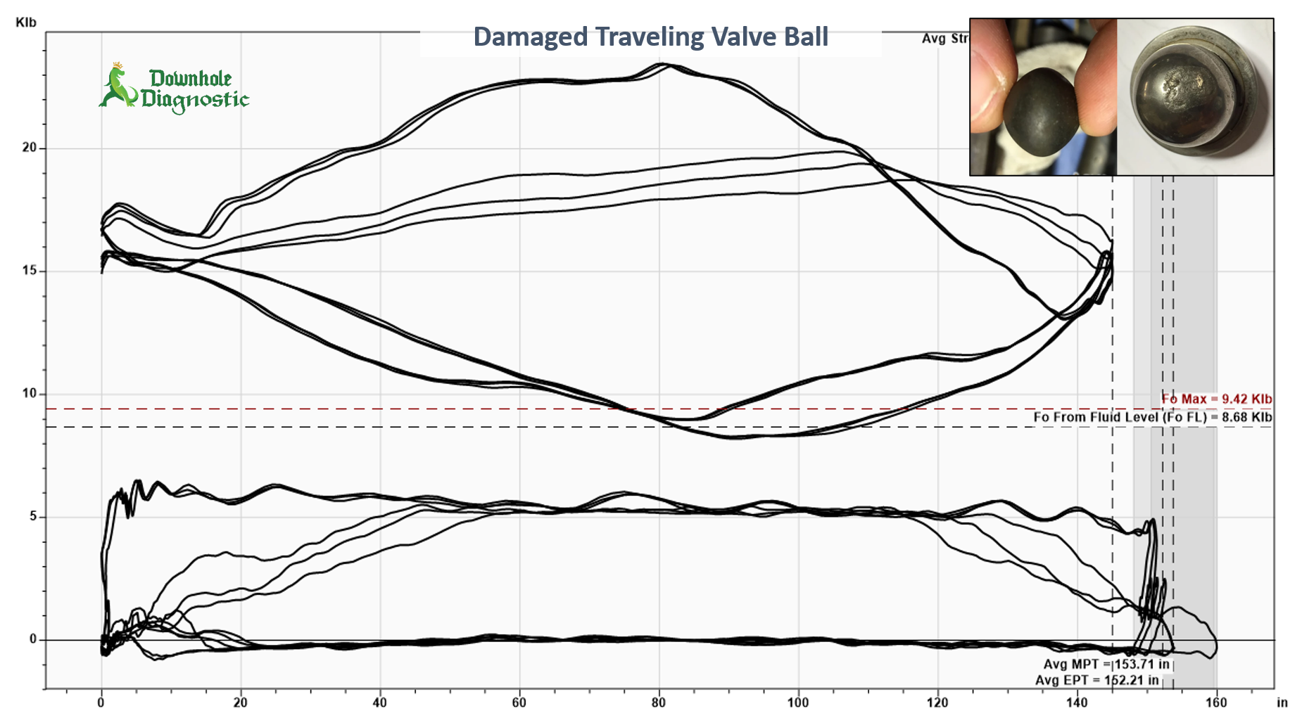 Traveling Valve Ball Damaged