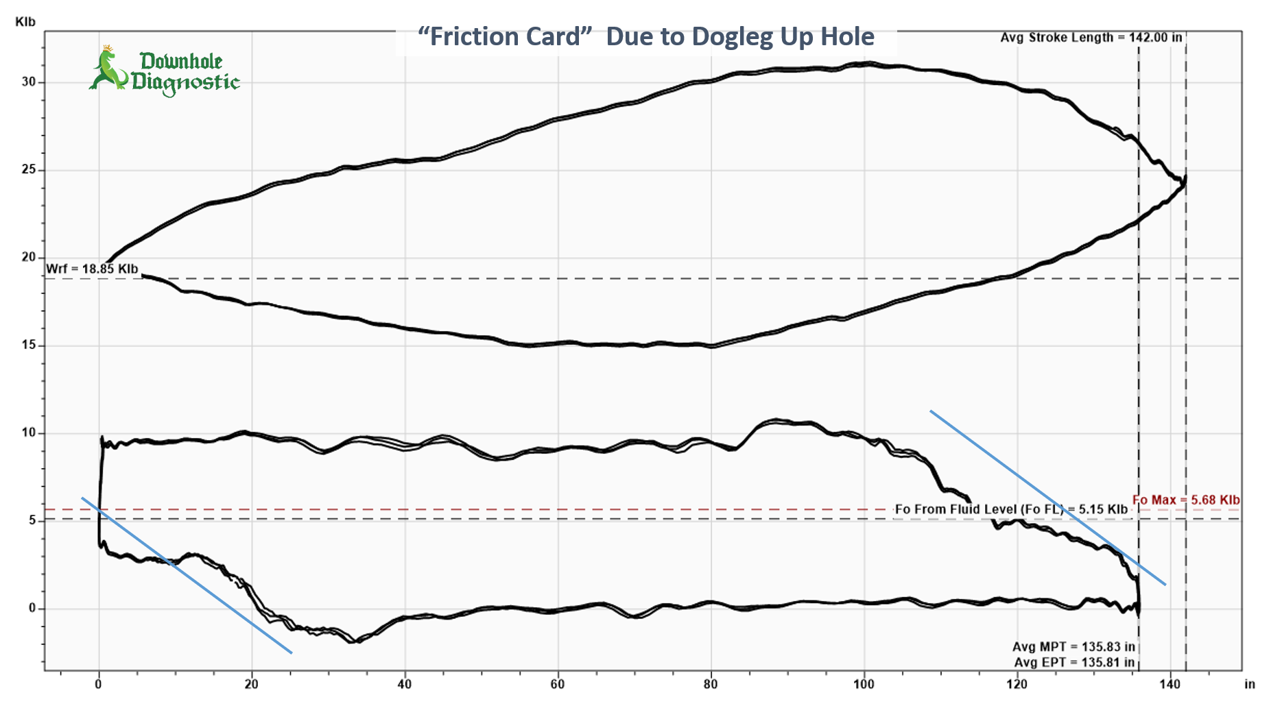 Friction Card