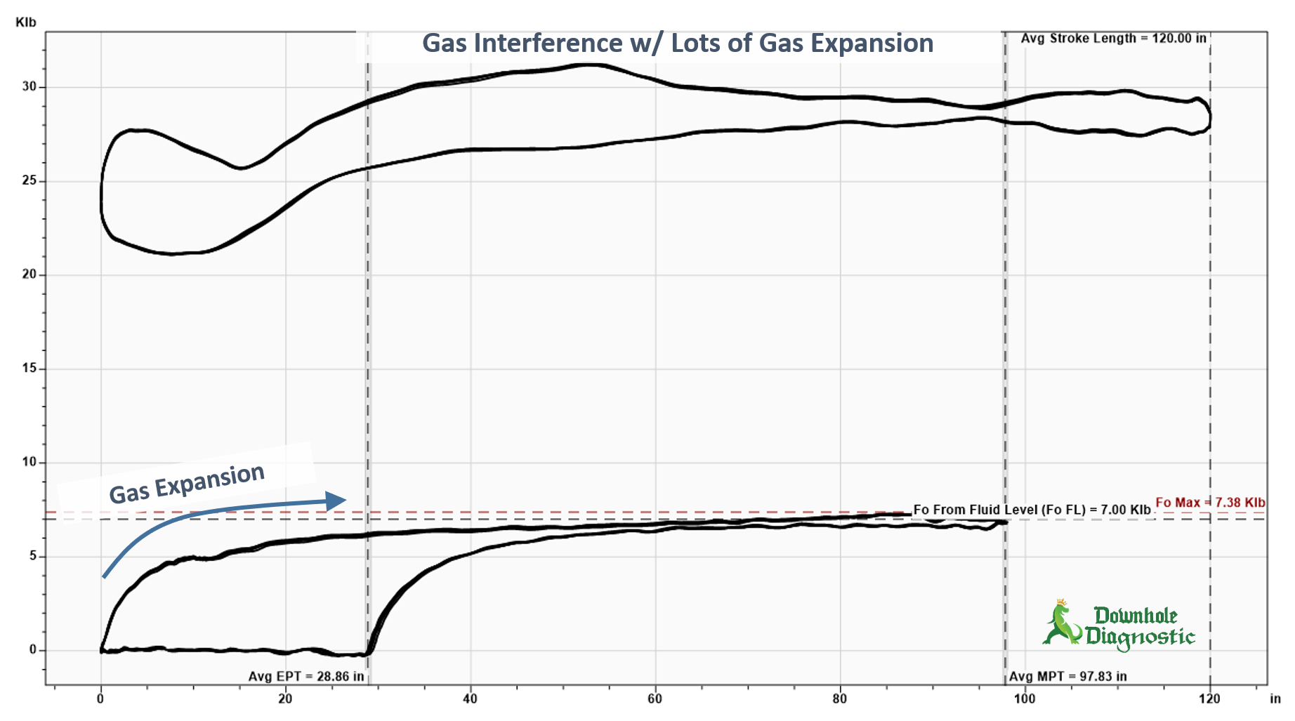 Gas Interference w/ Gas Expansion