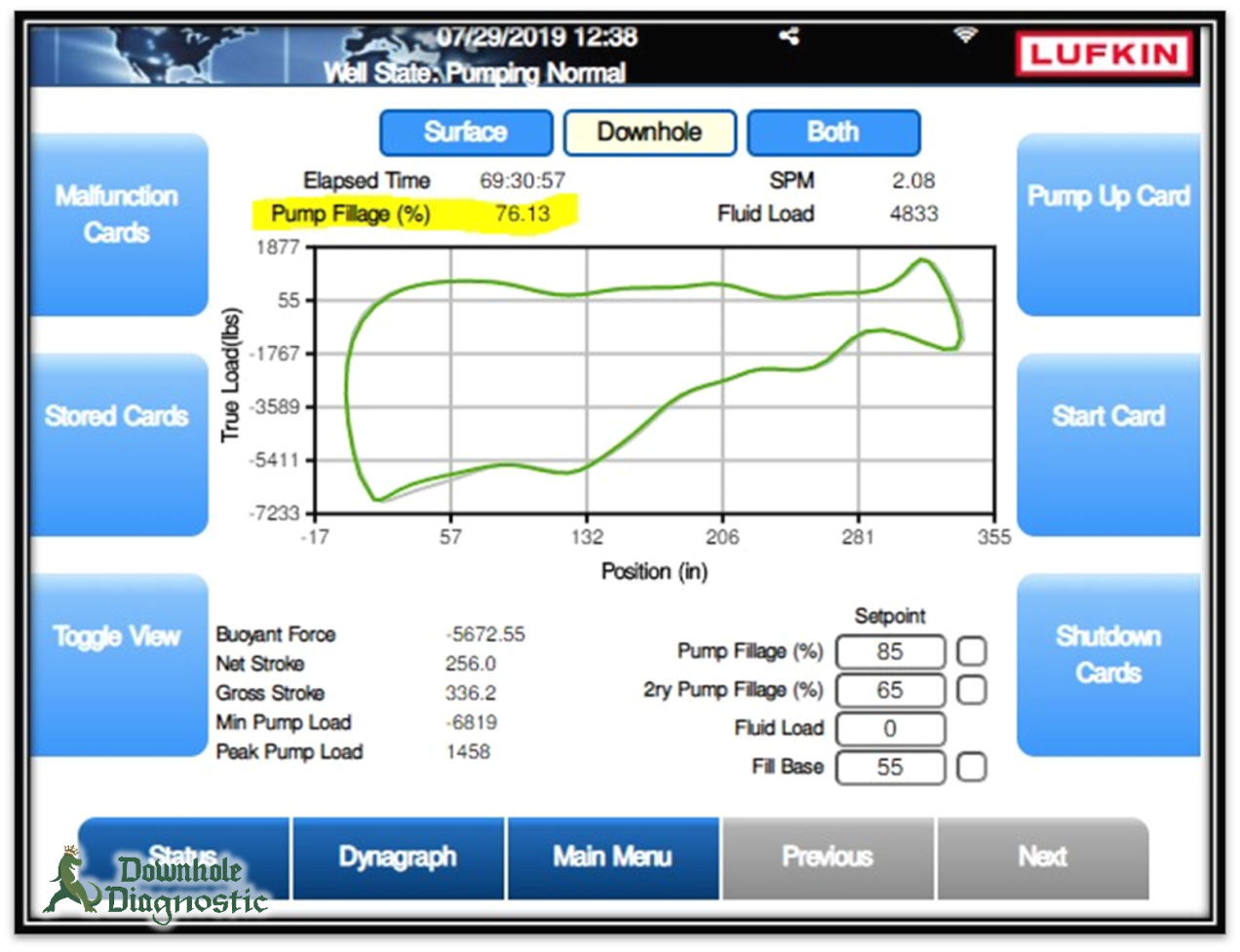 POC Dyno - Wrong Fillage