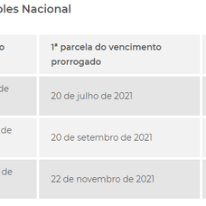 Simples Nacional: tributos prorrogados serão cobrados a partir de julho
