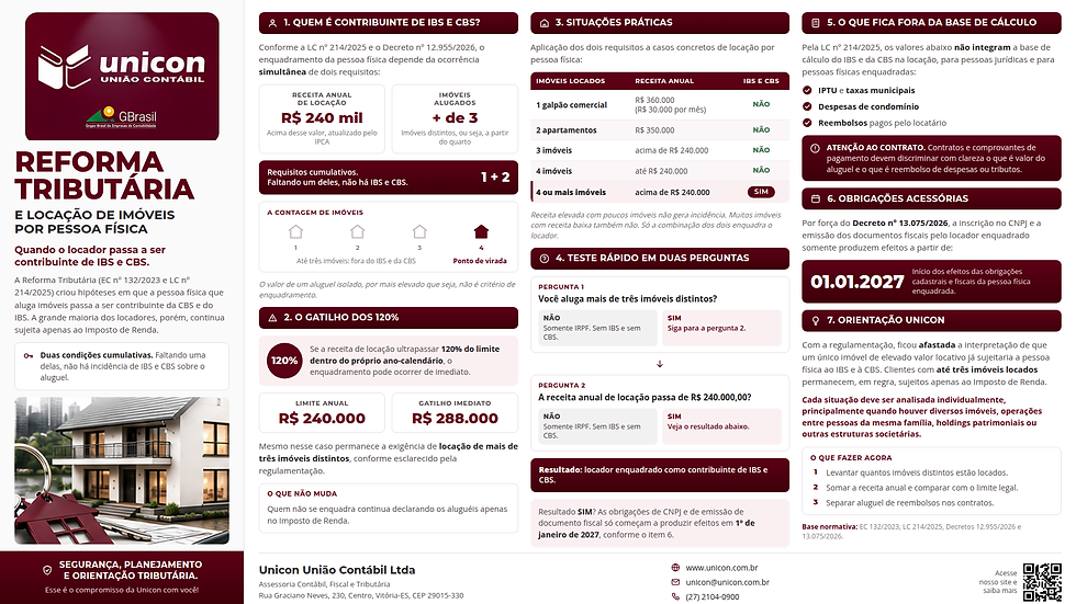 Reforma tributária: Locação de Imóveis - Pessoa Física
