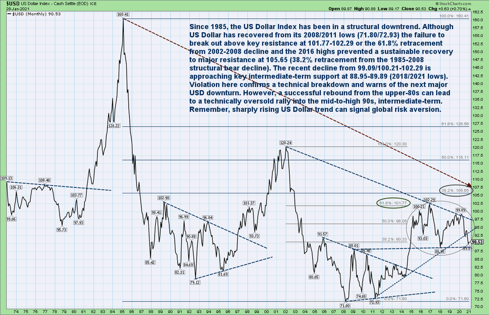 Currencies, Commodities, Bonds, and Stocks What Now?