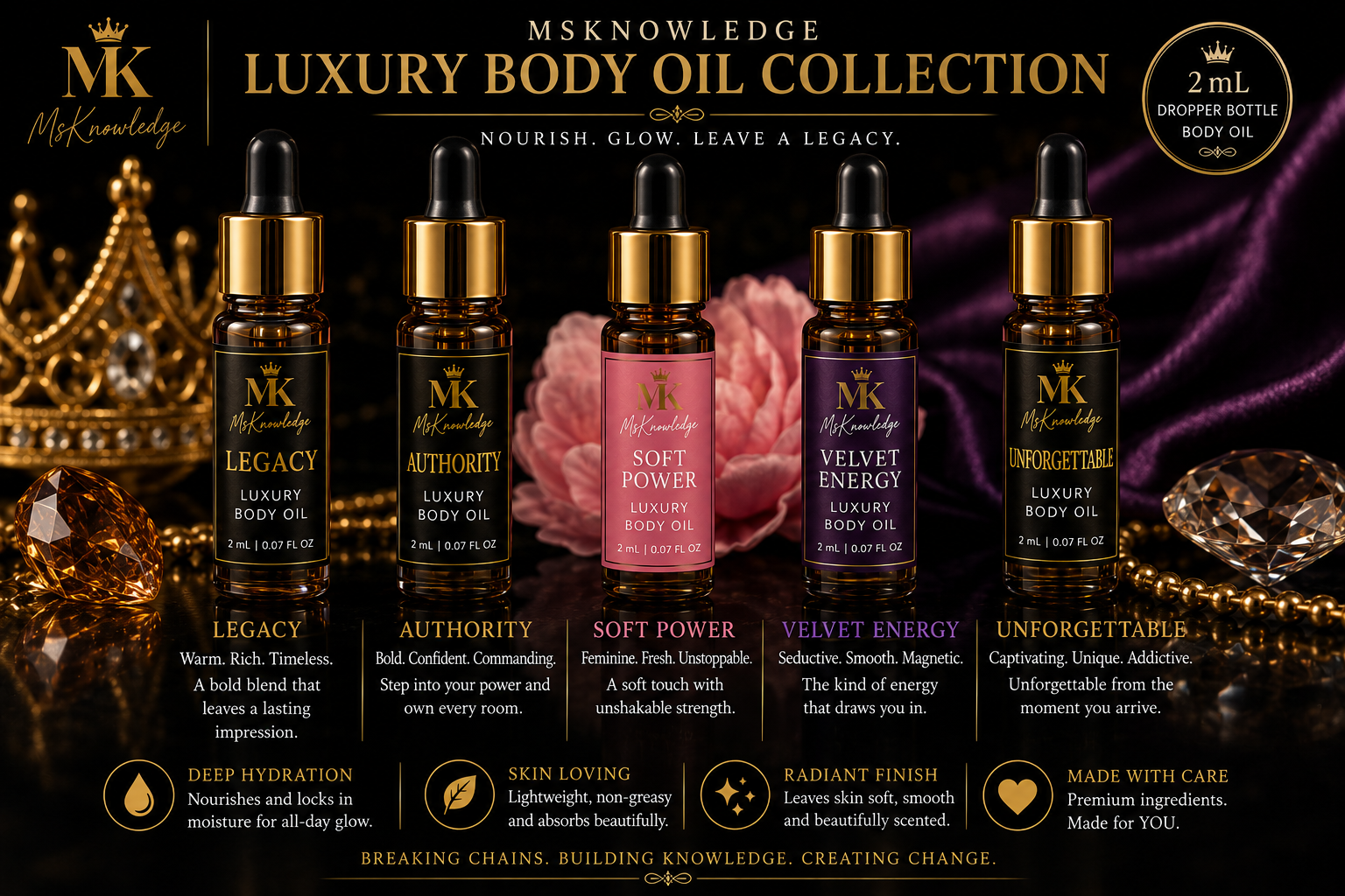 MsKnowledge Signature Scent Discovery Kit™