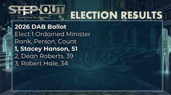 Election Results DAB Minister