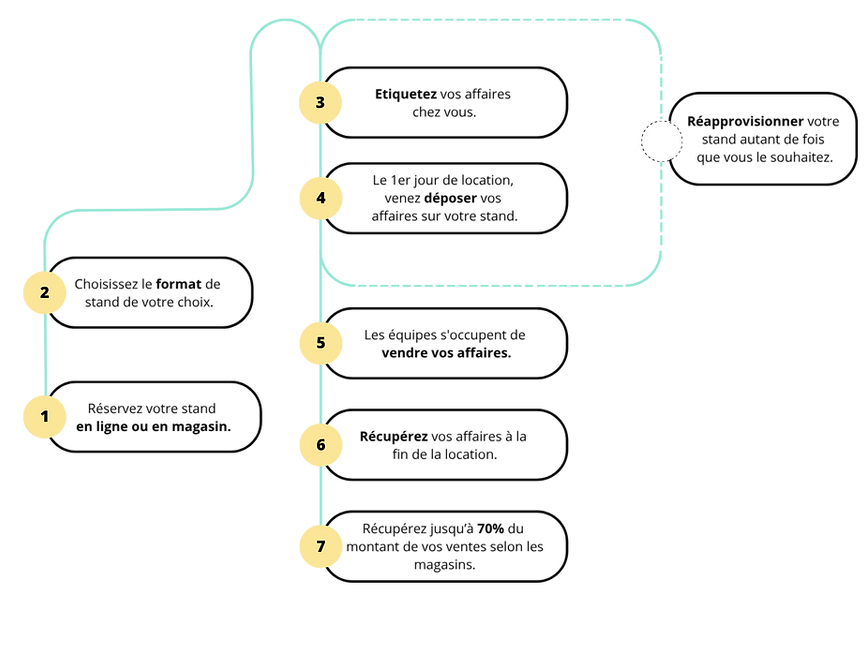 Schéma fonctionnement timicmac.png
