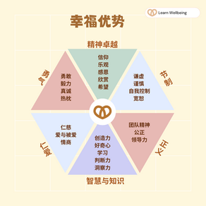 追寻真正的幸福:积极心理学的视角