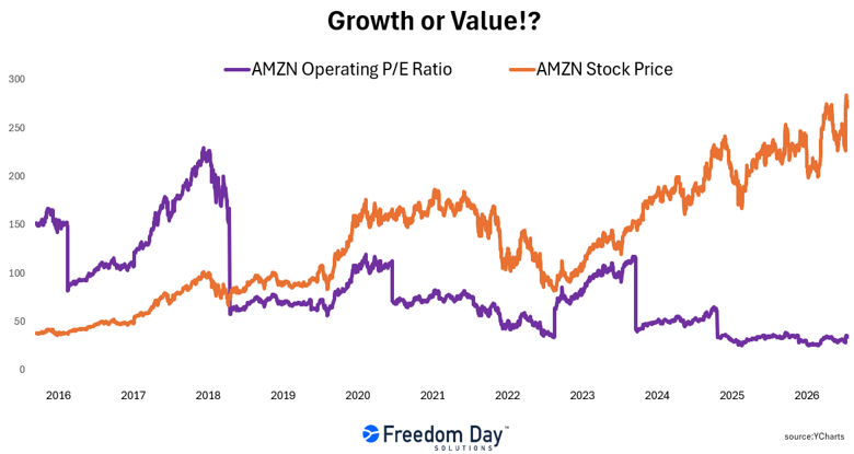 Compounders: A Higher Price Can Be Less Expensive