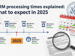 Инфографика PERM processing time 2025: этапы PWD, рекрутинга, PERM review и средние сроки обработки иммиграционного процесса.