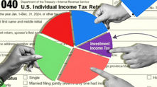 Investment income tax in the U.S. explained: ordinary vs. qualified dividends, non-dividend distributions, interest & capital gains. 2026 rates and tips.