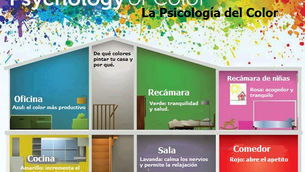 La Psicología del Color: Cómo Utilizar el Color en los espacios interiores.