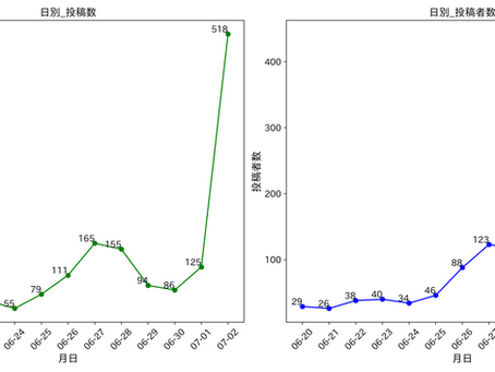 伊東市の市長さん ツイッター空間での評価は?