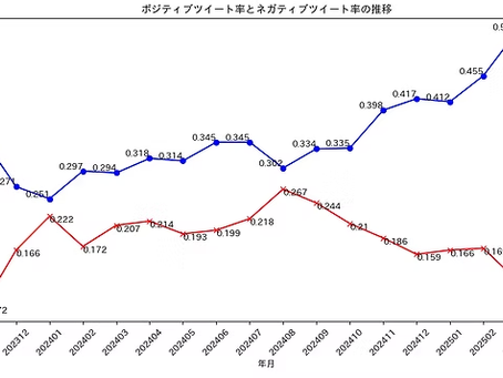 能登半島地震後の感情の変化をTwitterで可視化してみた。