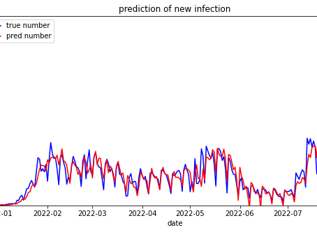 石川県のコロナはどうなる