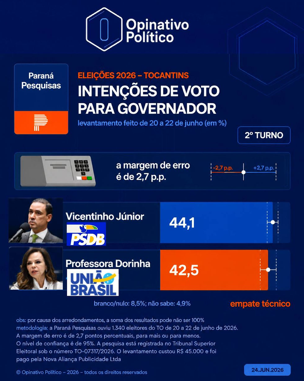 Paraná Pesquisas - Estado Tocantins Segundo Turno