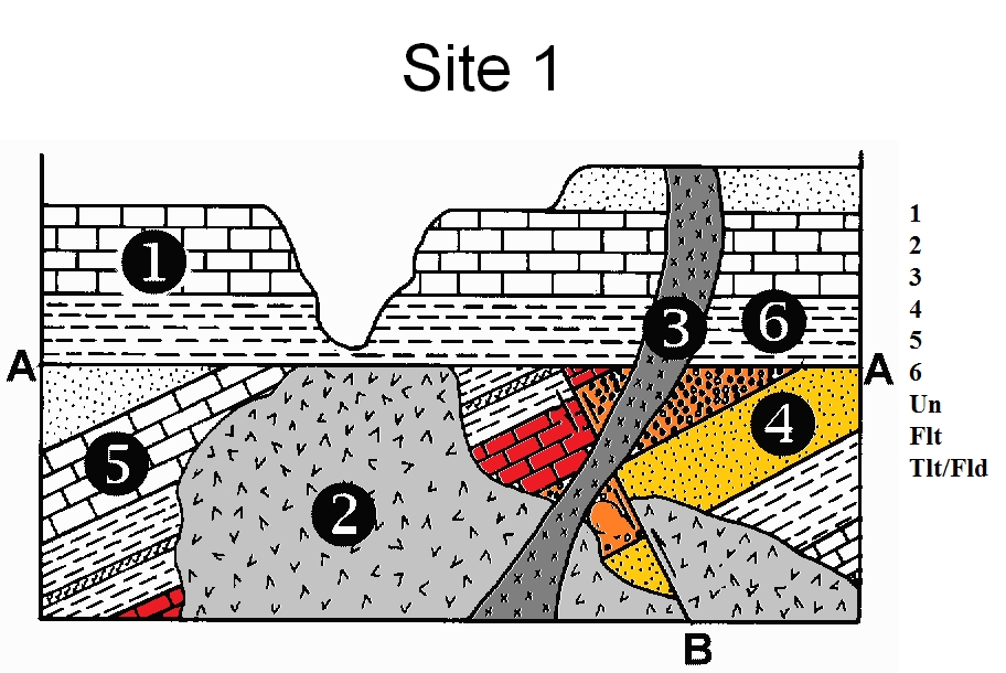 boyfriend on dating site