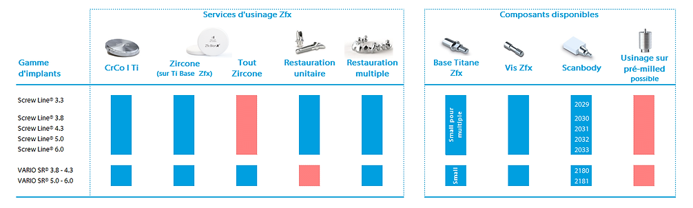 Compatibilité Usinage Camlog