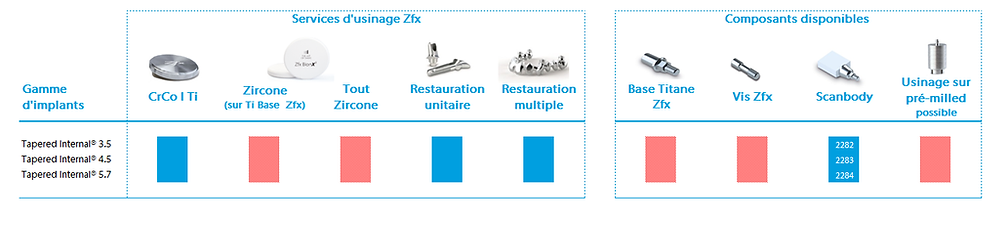 Usinage Biohorizons