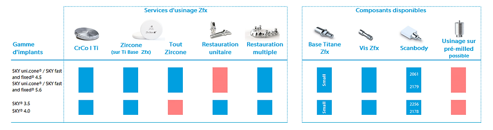 Compatibilité Usinage Bredent