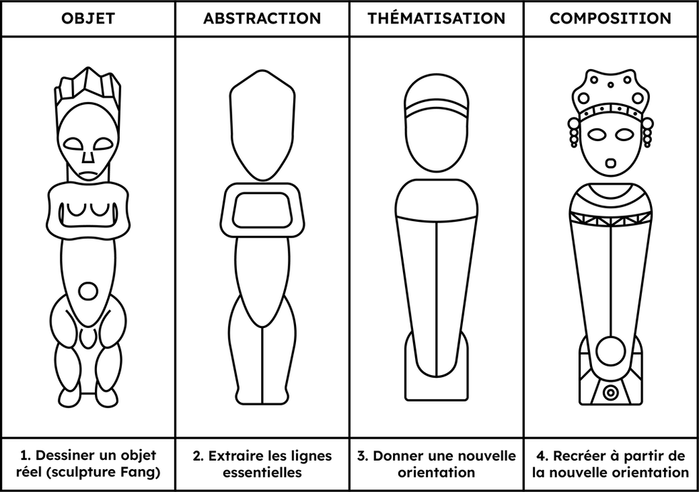 Loi d'abstraction-01-01.png