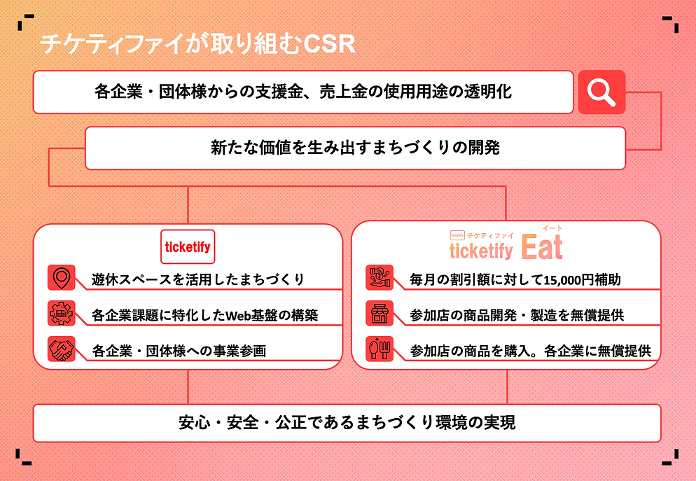 チケティファイ株式会社 | CSRへの取り組み.png