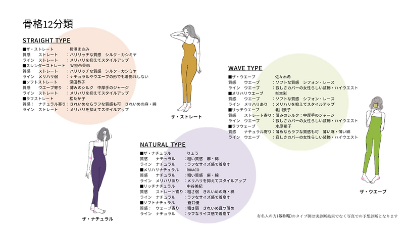 骨格12分類(協会).png