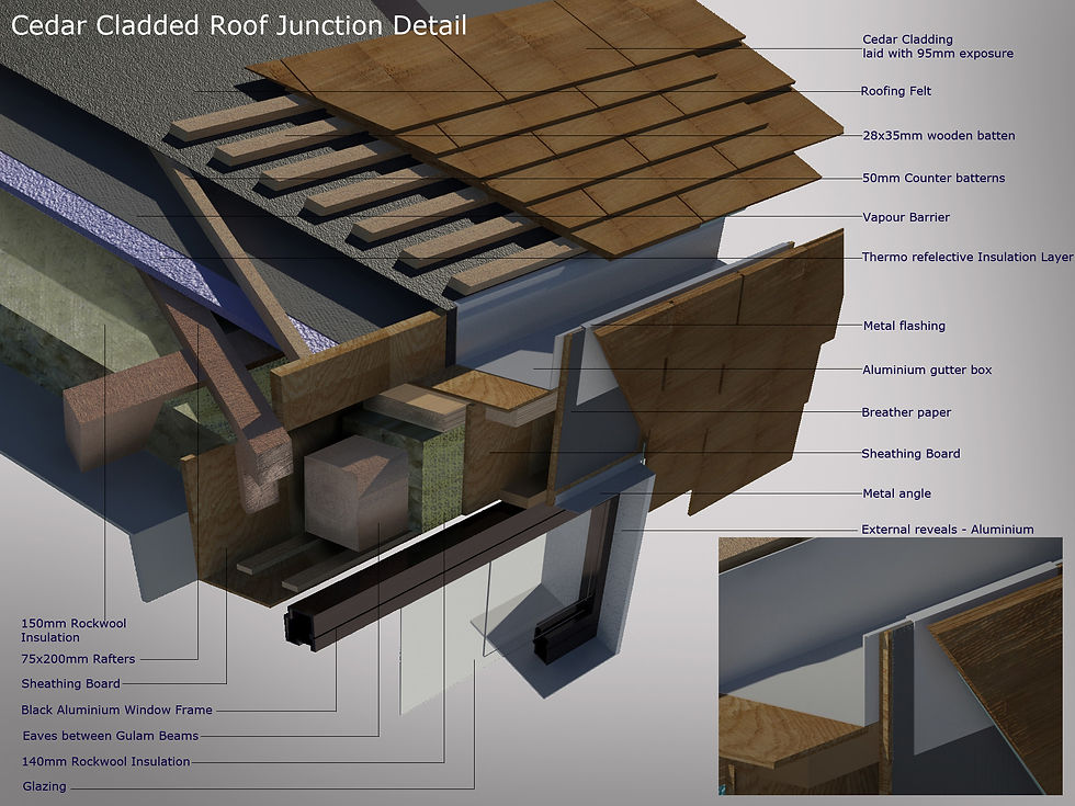 Construction Detail