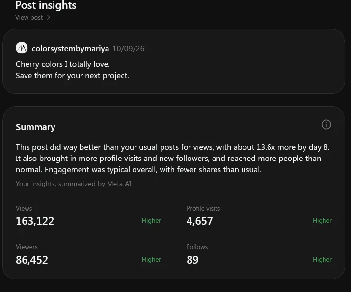 Cherry colors / Threads post insights