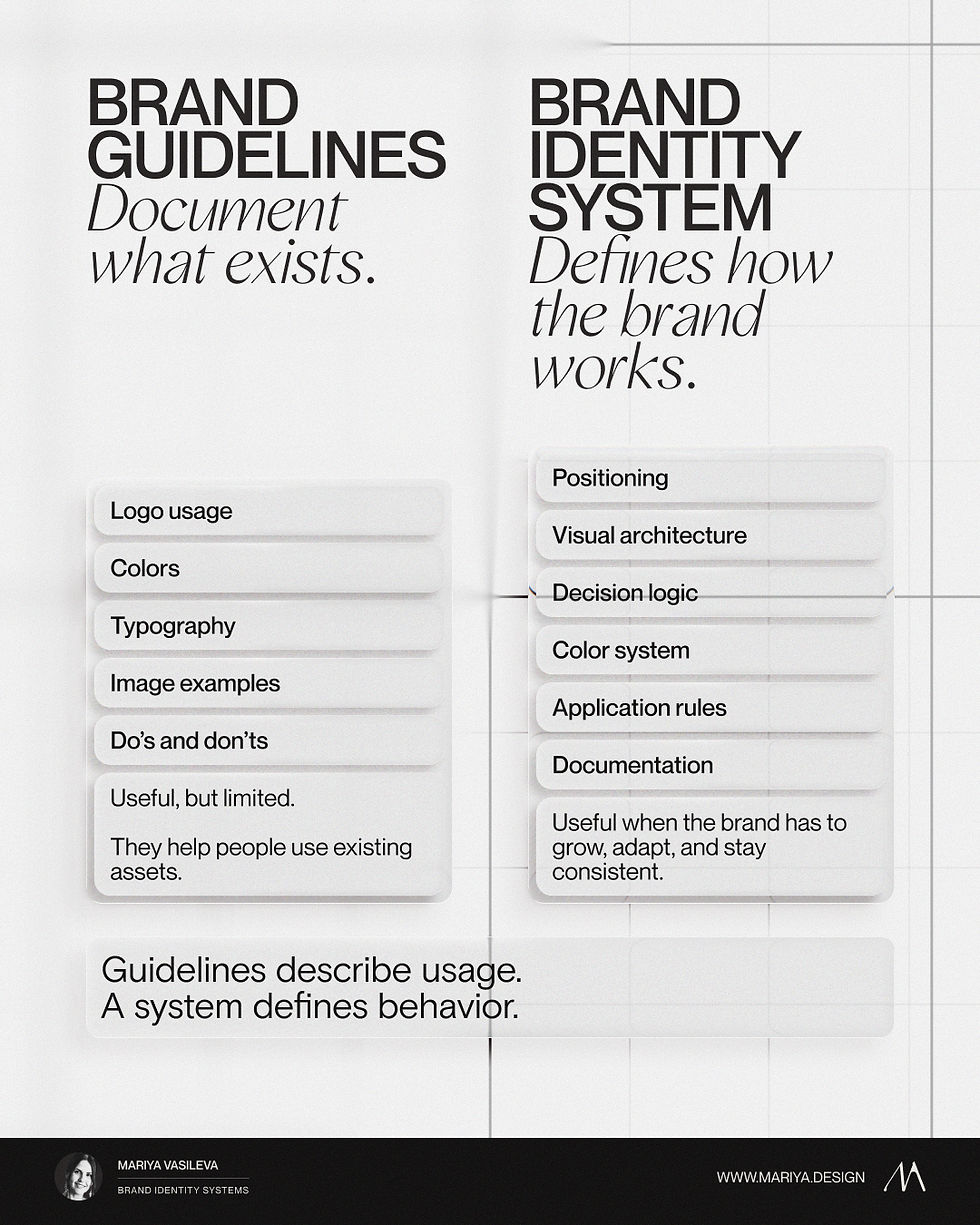 Comparison between traditional brand guidelines and a structured brand identity system, illustrating the difference between documenting assets and defining decision logic.