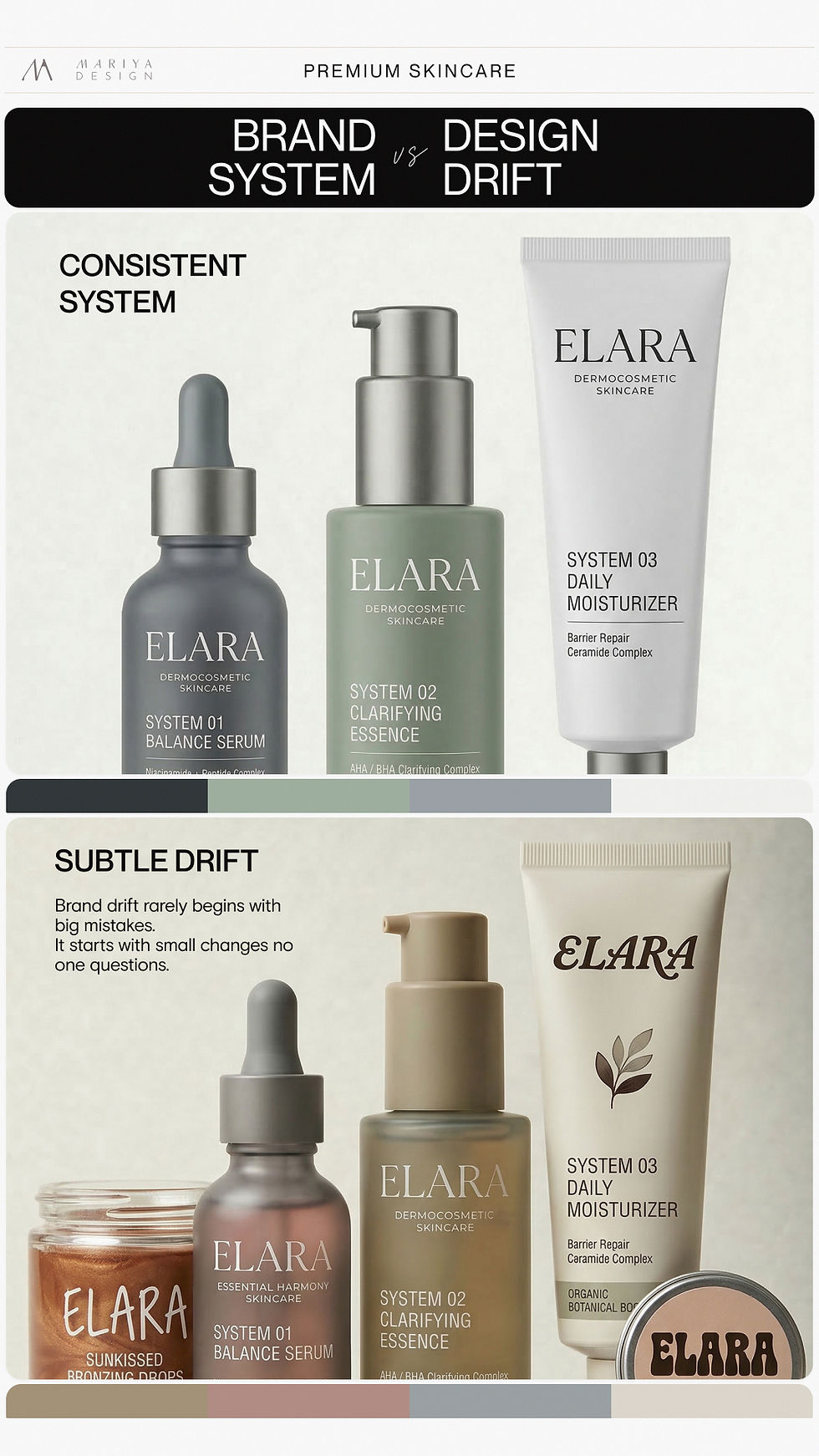 Brand asset review showing a consistent skincare brand system compared with subtle brand drift across packaging