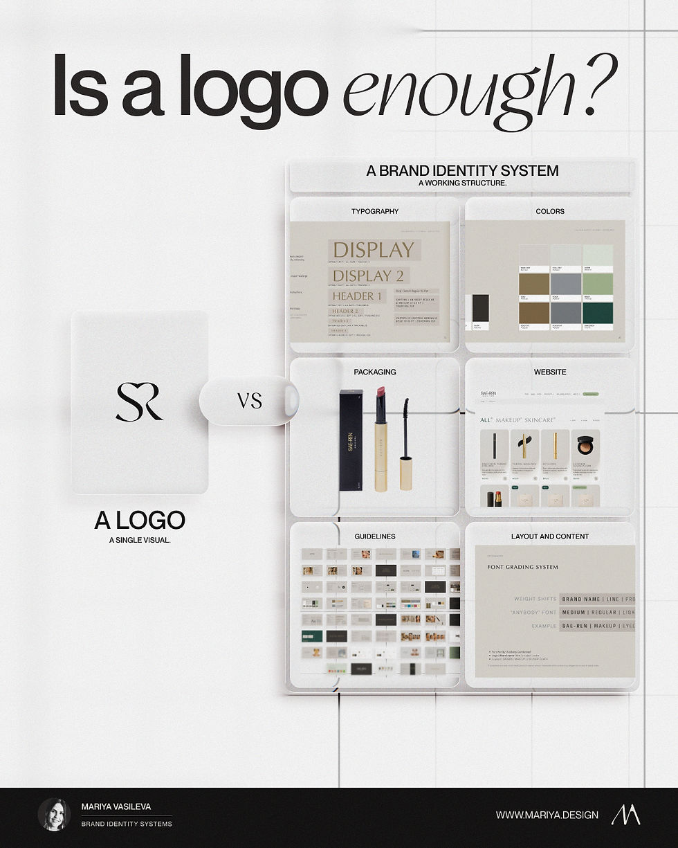 Is a logo enough article visual showing why a brand identity system is needed across packaging, website, content, and product lines.
