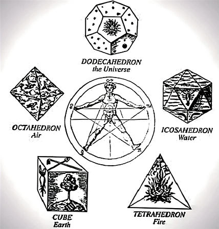 platonicsolids