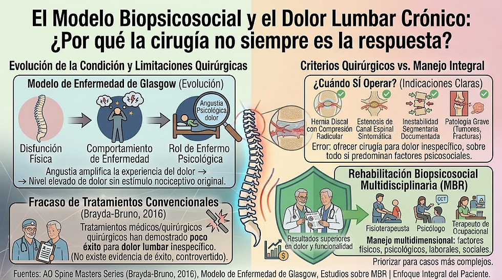 biopsicosocial