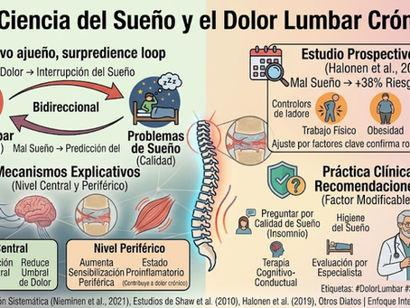 Sueño y dolor lumbar — Un vínculo que la ciencia apenas está revelando