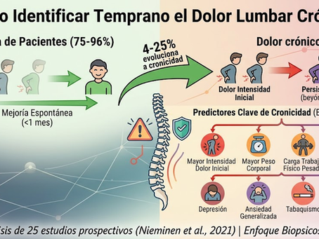 Del dolor agudo al crónico — ¿Qué determina que un paciente no mejore?