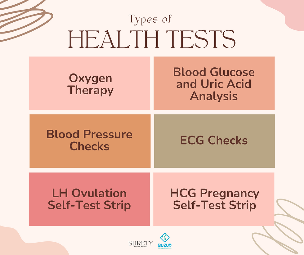 Mother's Day Edition An InDepth Analysis of Common Health Tests and