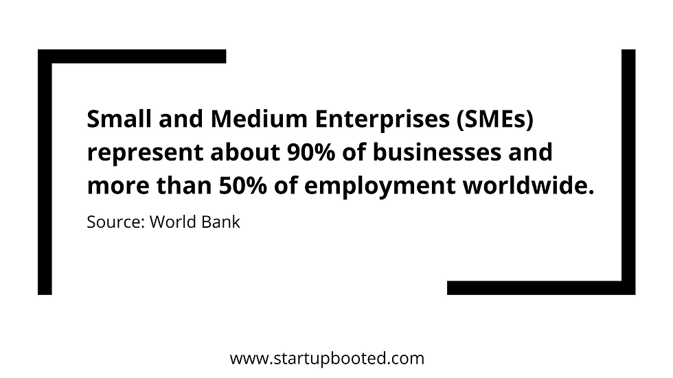 small business statistics - Over 90% represents small business worldwide